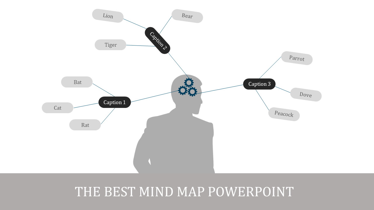 Editable Mind Map PowerPoint Presentation Template